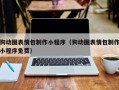 葫芦岛狗动图表情包制作小程序（狗动图表情包制作小程序免费）
